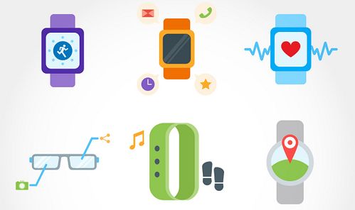 可穿戴技术的开源与创新 驱动医疗产品开发的新动力